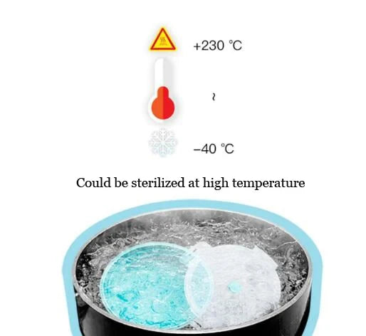 ClearHeat Microwave Guard Lid